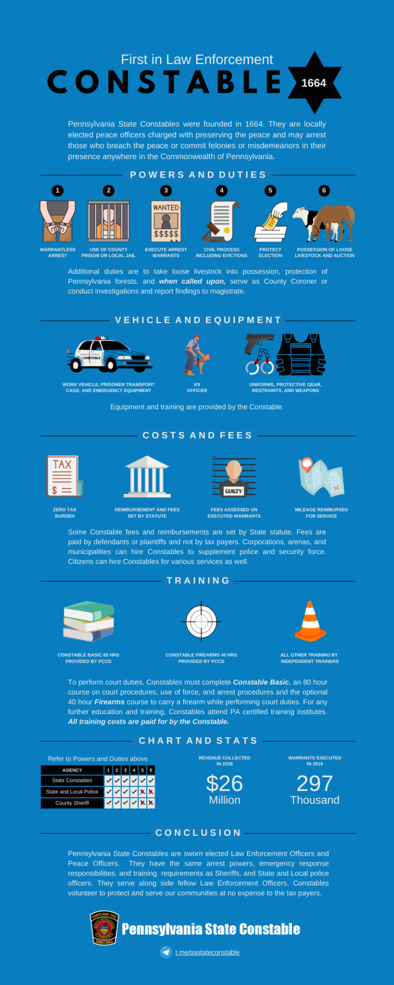 Infographic Constables Pennsylvania State Constables